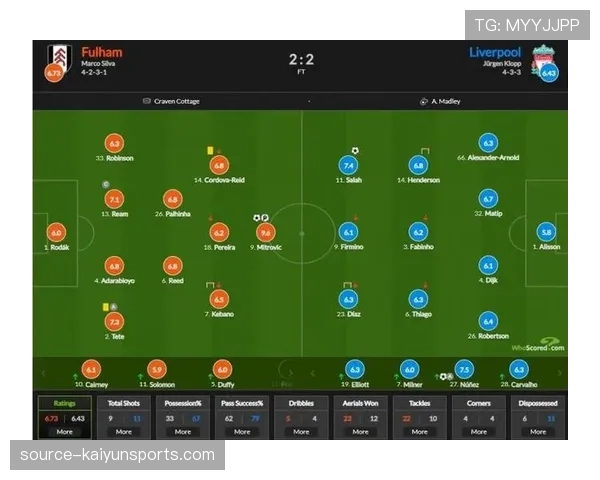 富勒姆罗宾逊上季10助攻 边后卫插上成新趋势 富勒姆罗宾逊上季10助攻 边后卫插上成新趋势